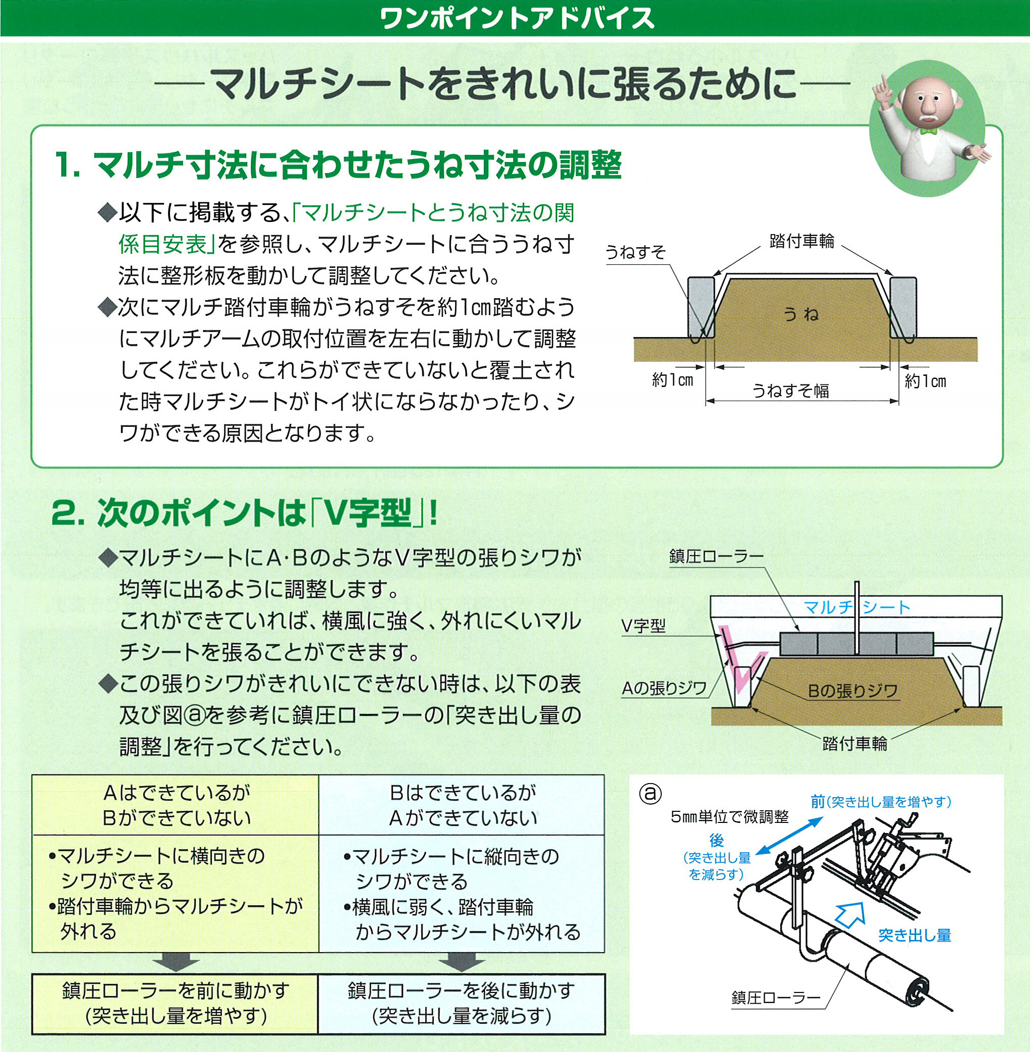 東大阪市の藤木農機製作所のうね ワンポイントアドバイス